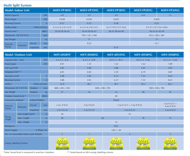 msxy fp13vg